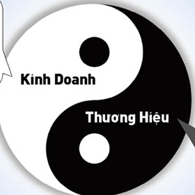 Phát triển thương hiệu bền vững: Có Âm có Dương Phát triển thương hiệu bền vững: Có Âm có Dương