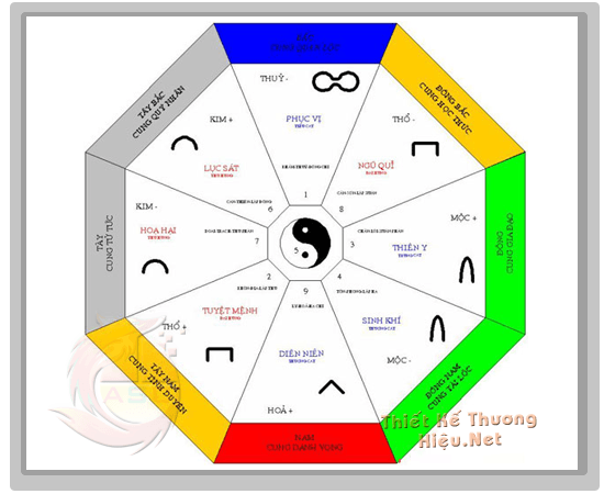 Phong thủy trong thiết kế logo