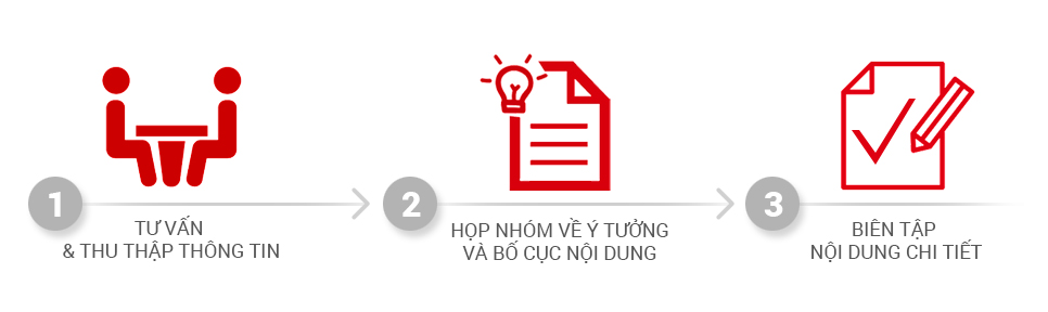 Quy chuẩn bộ nhận diện thương hiệu công ty cổ phần Quy chuẩn bộ nhận diện thương hiệu công ty cổ phần