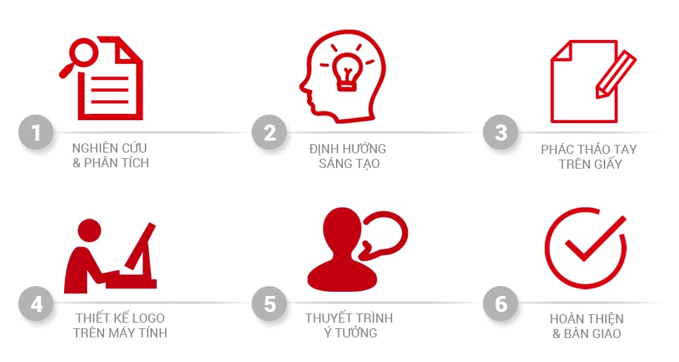 Thiết kế Catalogue Thiết kế Catalogue