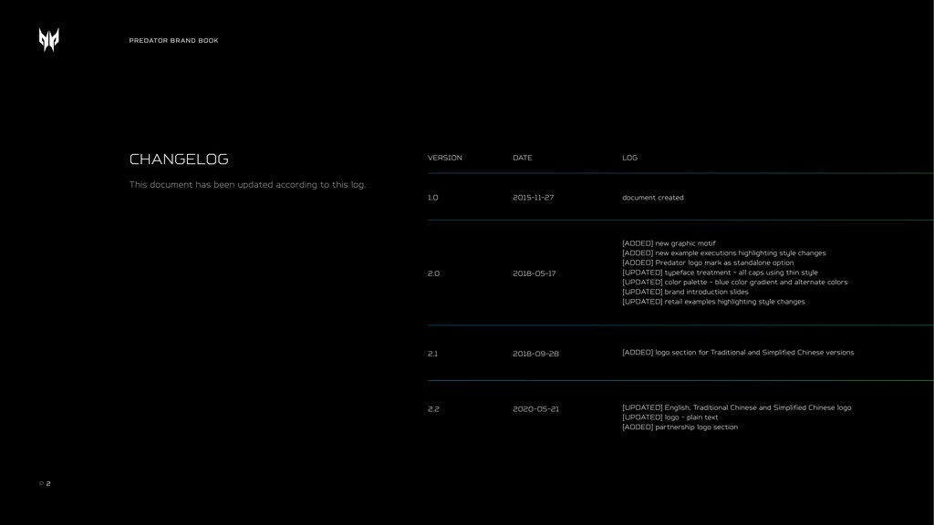 Bộ nhận diện thương hiệu laptop Predator Acer