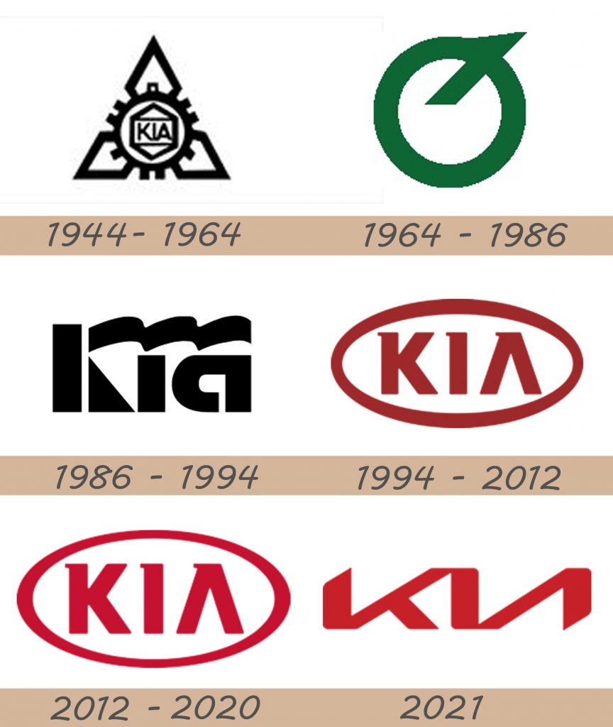 KIA thay thế slogan và logo mới. “The Power to Surprise” bằng “Movement That Inspires”. KIA thay thế slogan và logo mới. “The Power to Surprise” bằng “Movement That Inspires”.