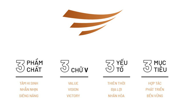 Văn Phú Invest thay đổi nhận diện thương hiệu. khẳng định thương hiệu trên thị trường bất động sản