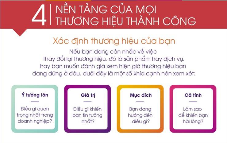 Cách xây dựng thương hiệu thành công cho doanh nghiệp