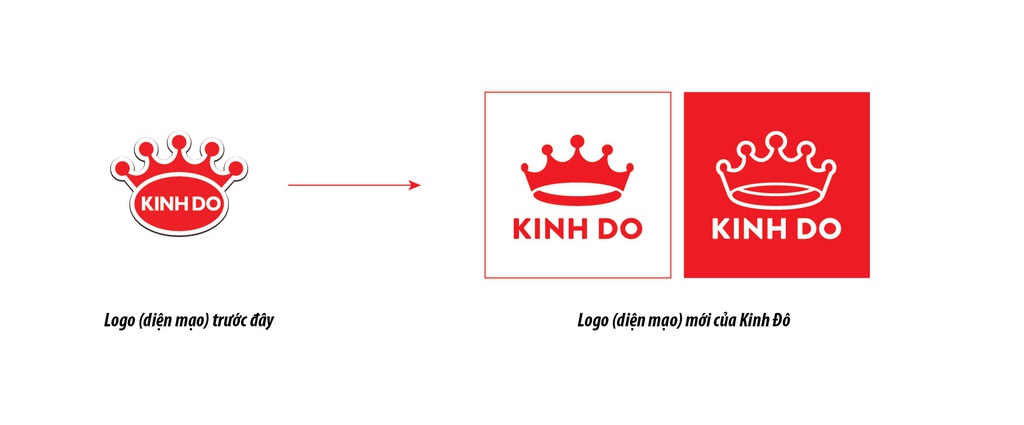 Kinh Đô Thay Đổi Diện Mạo Thương Hiệu